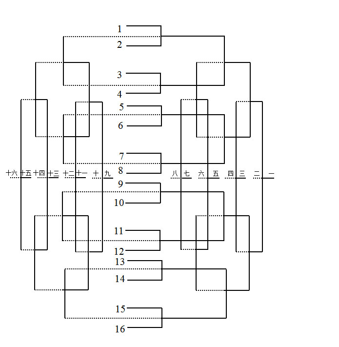 關(guān)于印發(fā)《“三環(huán)杯”懷寧縣第四屆職工運動(dòng)會(huì )實(shí)施方案》的通知