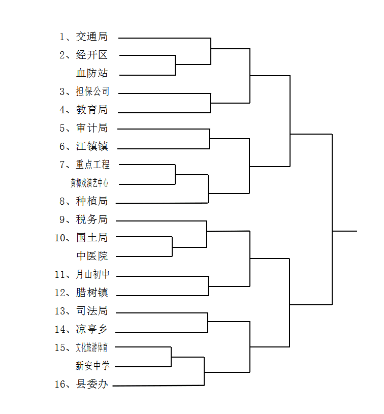 關(guān)于印發(fā)《“三環(huán)杯”懷寧縣第四屆職工運動(dòng)會(huì )實(shí)施方案》的通知