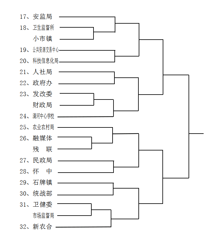 關(guān)于印發(fā)《“三環(huán)杯”懷寧縣第四屆職工運動(dòng)會(huì )實(shí)施方案》的通知